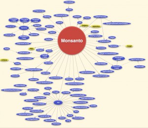 Radiografia_a_Monsanto_La_multinacional_que_atenta_contra_la_salud_mundial