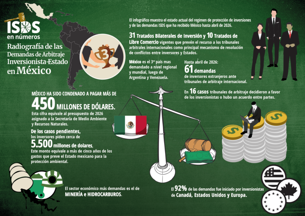México, el tercer país más demandado del mundo por inversores extranjeros [Informe]